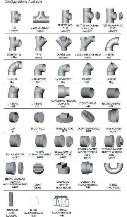 Varieties of moulded <b>fittings</b> and wide range of handmade <b>fittings</b> are also available. . Pvc plumbing fittings names and pictures pdf download
